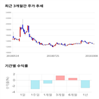 종목,점수,아이콘트롤스,투자,기업,기록