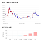 종목,점수,투자,이건산업,기업,측면