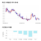 종목,점수,투자,호전실업,기록,주가