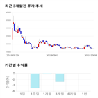 종목,점수,투자,세종메디칼,주가,기업