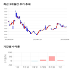 종목,점수,투자,스페코,주가,기록