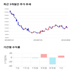 종목,점수,투자,기업,기록,수익률
