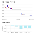 종목,점수,투자,측면,한일홀딩스,기록