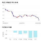 종목,점수,투자,기업,엘브이엠씨홀딩스,측면