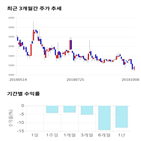 종목,점수,투자,아이에이,기록,기업