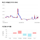 종목,점수,투자,샘표식품,수익률,기업