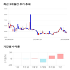 종목,점수,투자,기업,제일연마,수익률