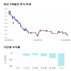 종목,점수,투자,주가,신원종합개발,기록
