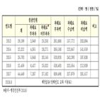 과태료,교육,민방위,부과,의원