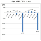 순자산,자금,펀드,국내