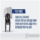 규정,기업,파워하라,규제,조사