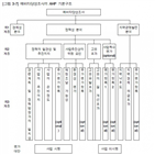 서울시,지역낙후도지수,지자체,조사,사업,타당성,경제성,불균형,반영,예비