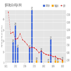 영우디에스피,계약