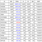 비트코인,가상화폐,리움,거래,리플