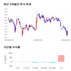 종목,점수,투자,팜스웰바이오,기업,기록