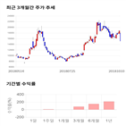 종목,점수,투자,기업,화성밸브,기록