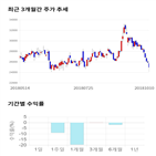 종목,점수,투자,테이팩스,측면,기록