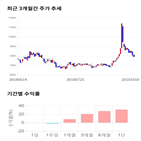 종목,점수,투자,주가,이스트소프트,수익률