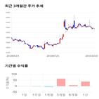 종목,점수,투자,아이티센,측면,주가