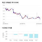 종목,점수,투자,기업,엑시콘,측면