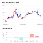 종목,점수,투자,세중,측면,기업