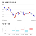 종목,점수,투자,코위버,측면,기업