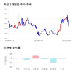 종목,점수,투자,오스테오닉,주가,기업