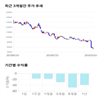 종목,점수,투자,아모레,측면,기록