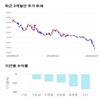 종목,점수,투자,한국전력,기록,측면