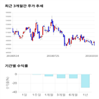 종목,점수,투자,오스템임플란트,기록,측면