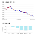 종목,점수,투자,팜스코,기록,측면