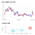 종목,점수,투자,기업,인텔리안테크,측면