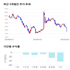 종목,점수,투자,세코닉스,기록,주가