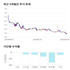 종목,점수,투자,한익스프레스,기록,측면