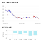 종목,점수,투자,기업,한국종합기술,측면