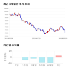 종목,점수,투자,한국금융지주,기록,주가