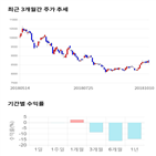 종목,점수,금융지주,투자,기업,수익률