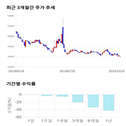 종목,점수,투자,동원시스템즈,측면,기업