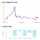 종목,점수,투자,넥스턴,측면,기업