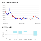 종목,점수,투자,기업,에버다임,기록