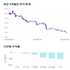 종목,점수,투자,주가,기록,측면