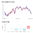 종목,점수,투자,크린앤사이언스,측면,기업