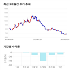 종목,점수,투자,아비코전자,측면,기업