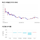 종목,점수,투자,서호전기,측면,기업