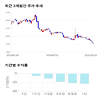 종목,점수,투자,휴맥스홀딩스,주가,기업