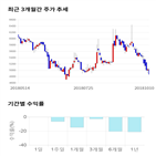 종목,점수,투자,큐에스아이,측면,기업