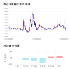 종목,점수,투자,한성기업,기록,주가