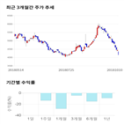 종목,점수,투자,티엘아이,측면,기업