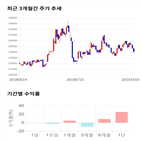 종목,점수,투자,CJ,주가,기업