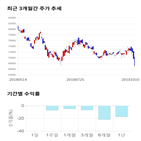 종목,점수,투자,LG,기록,주가